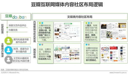 2020年中國互聯(lián)網(wǎng)媒體內(nèi)容社區(qū)模式發(fā)展典型案例研究 以電腦網(wǎng)絡(luò)軟件技術(shù)開發(fā)為視角